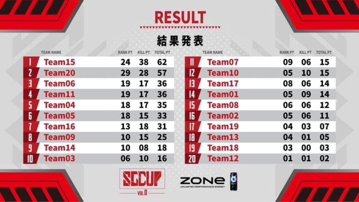 #SGCUP vol.0 presented by ZONeサムネイル